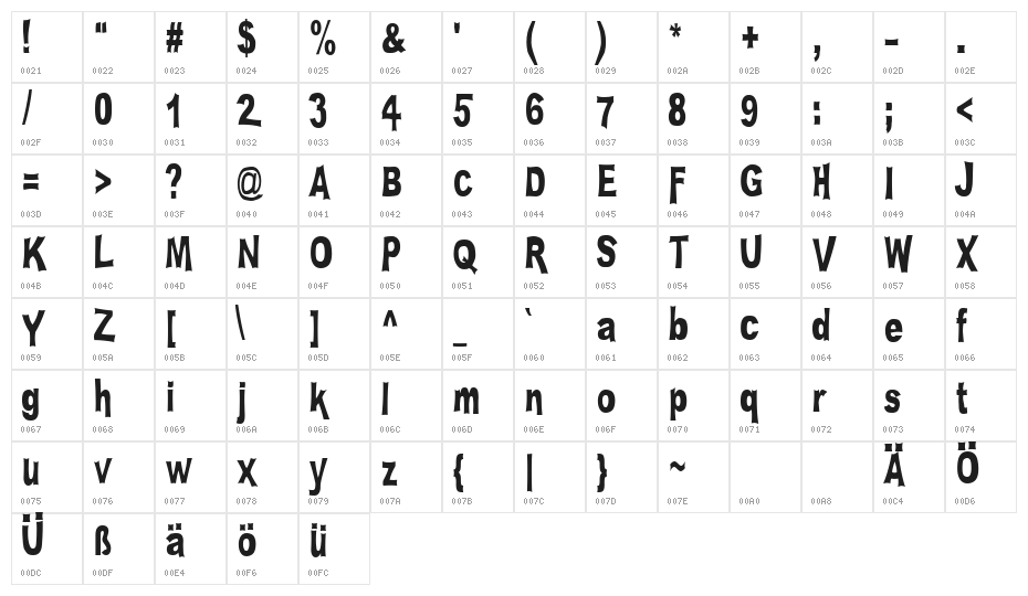 PLATSCH Character Map