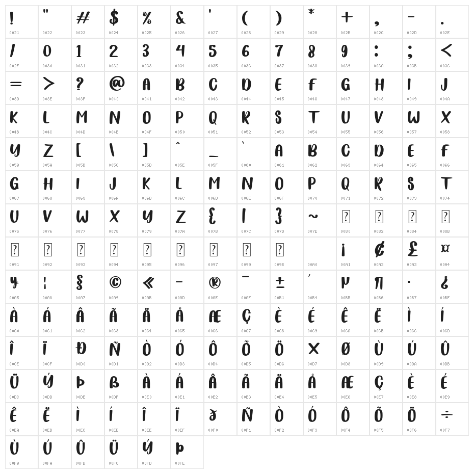 PLAY FLOLALIA Character Map