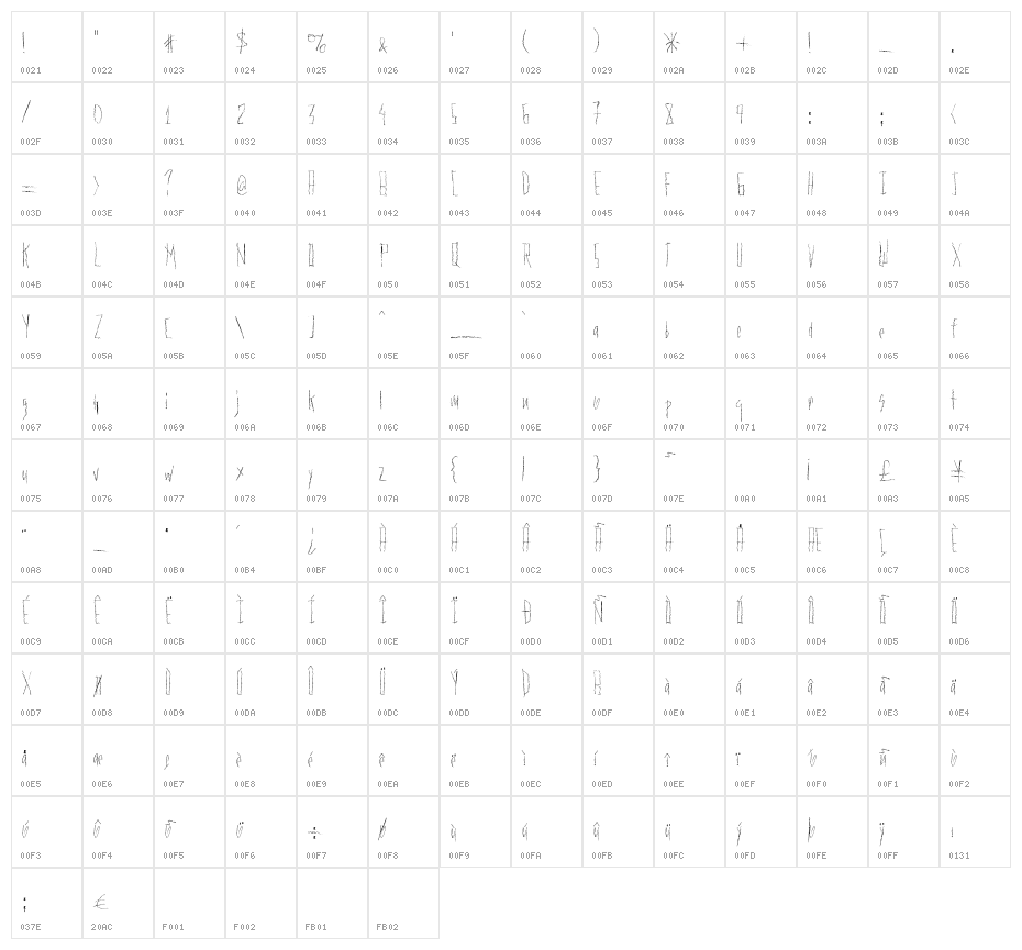 PLENTYofMETAL Character Map