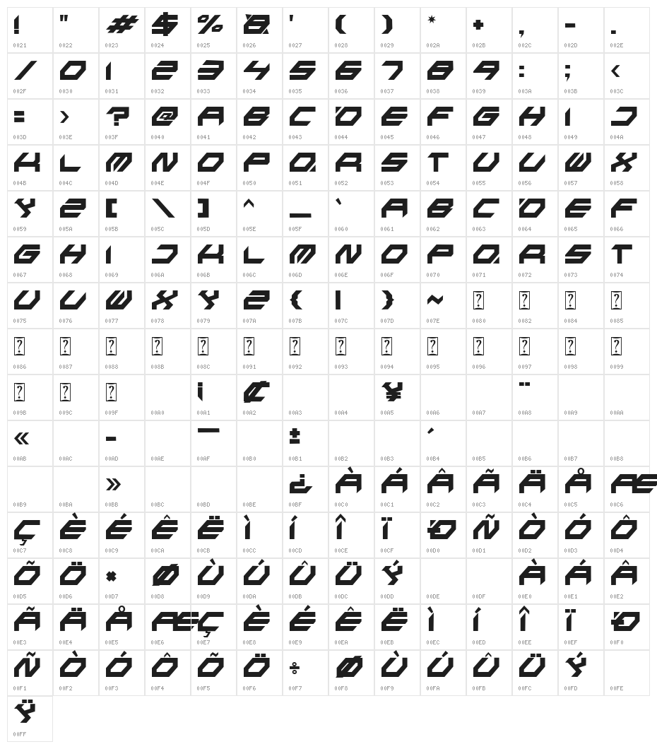 PLUTON Character Map