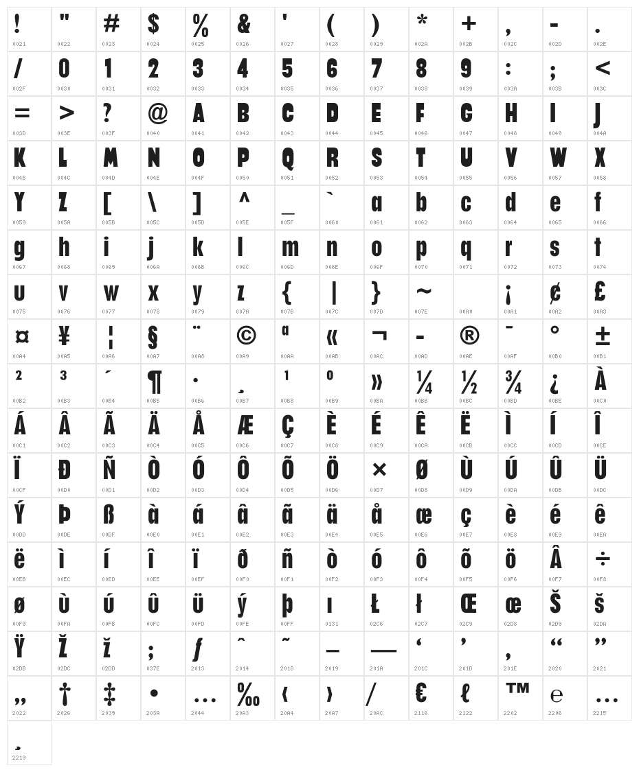 Placard GF Character Map