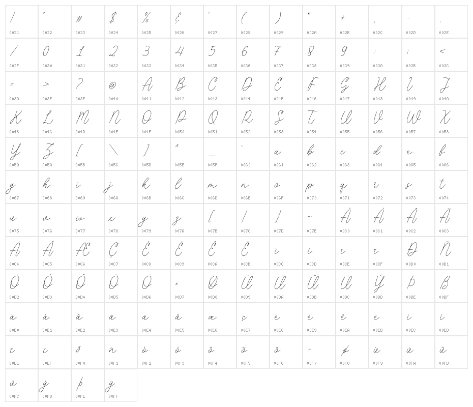 Placepage Character Map