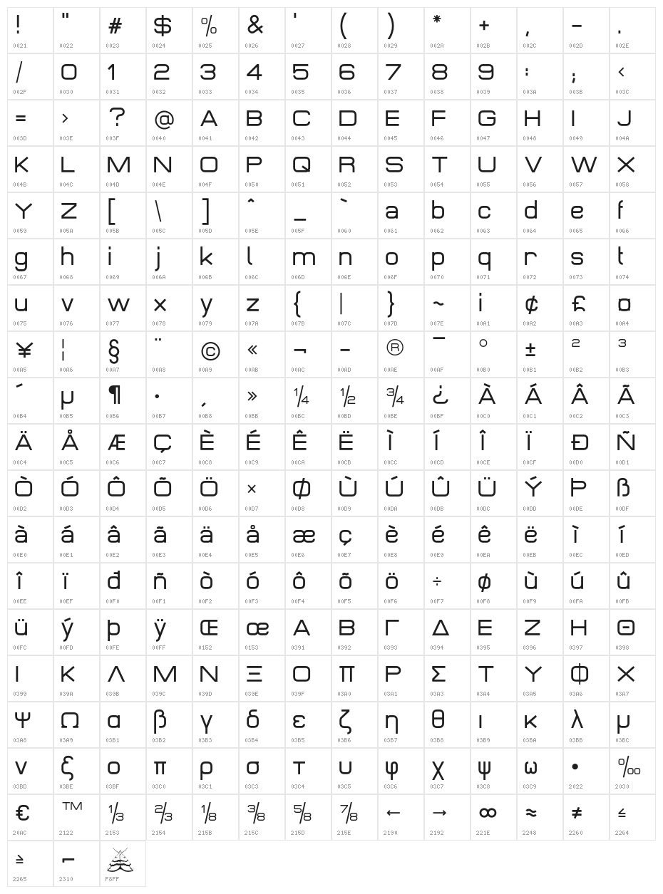 Plagiata Character Map