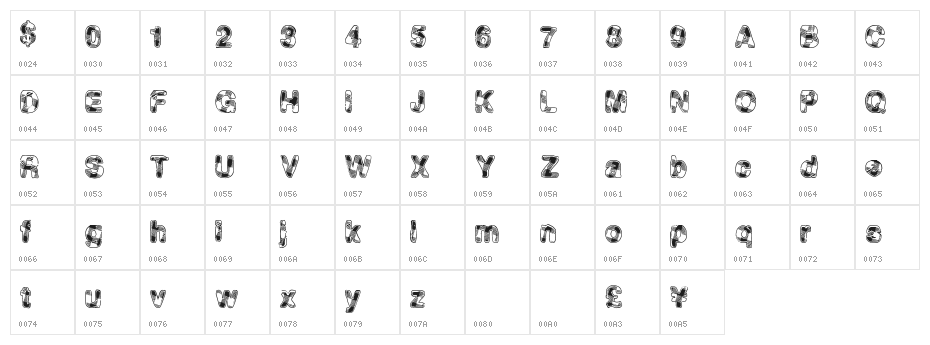 PlaidEvent Character Map