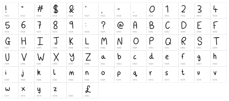 Plain And Simple Regular Character Map