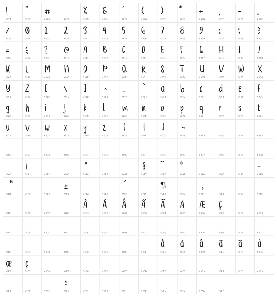 Plain Work Character Map