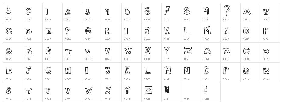 PlainHandline Character Map
