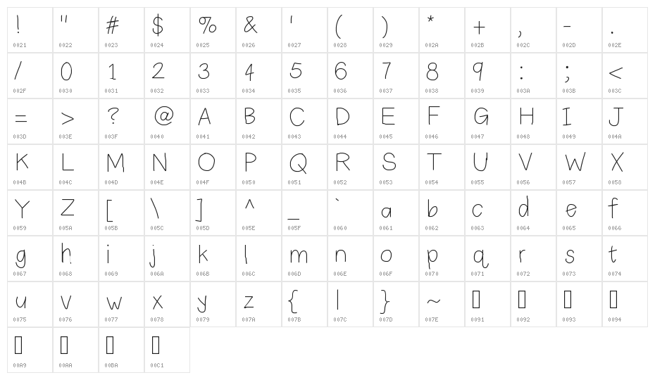 PlainPrint Character Map