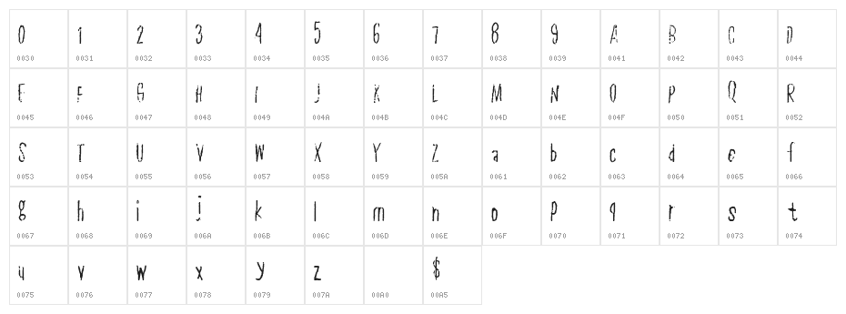 PlainSlice Character Map