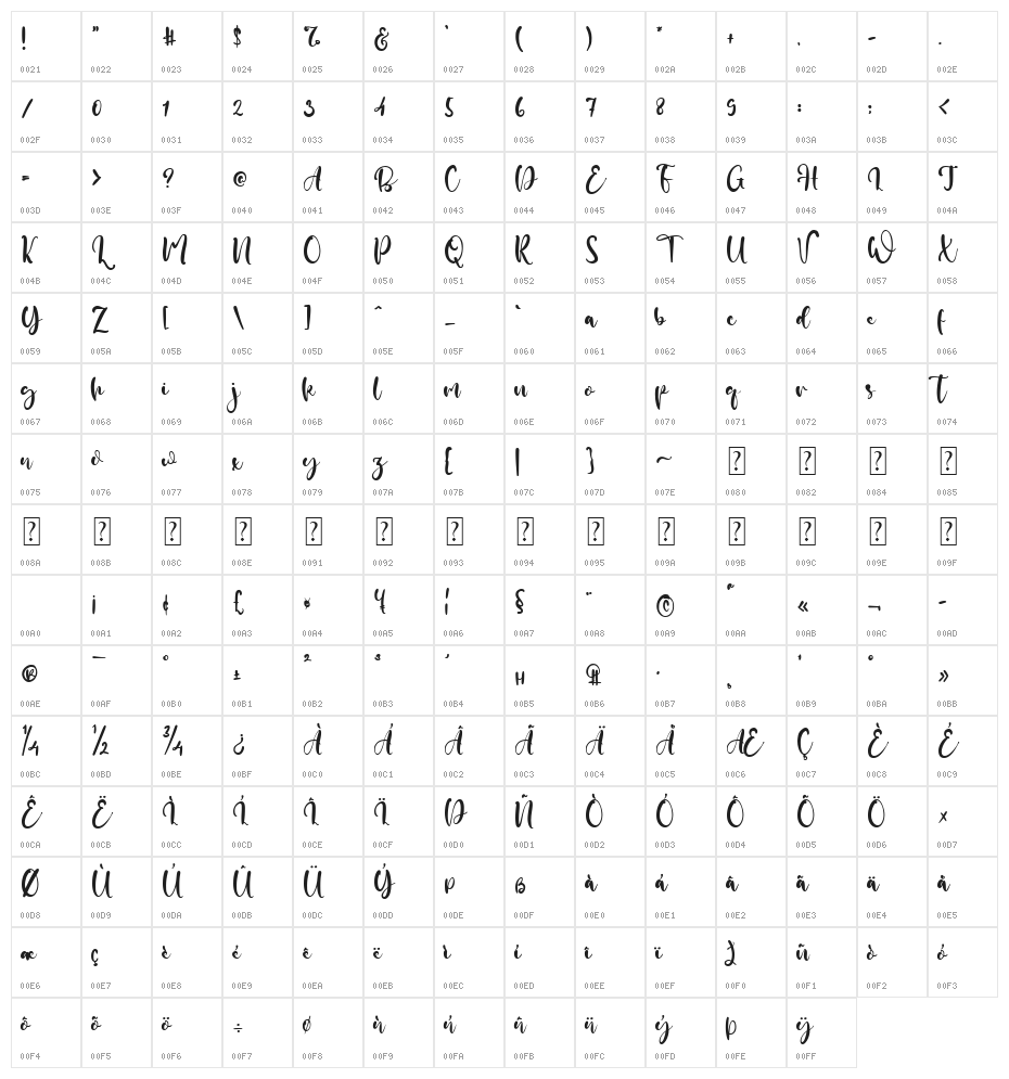 Plainstall Character Map