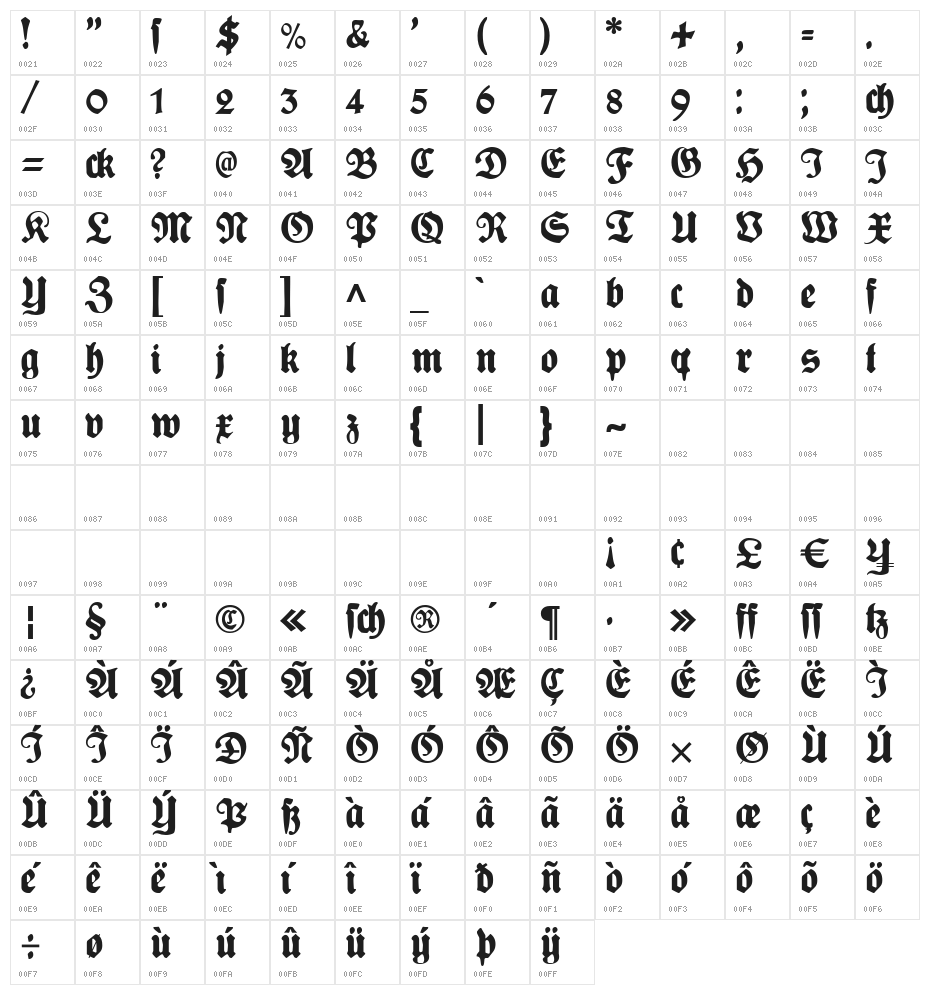 Plakat-Fraktur Black Character Map