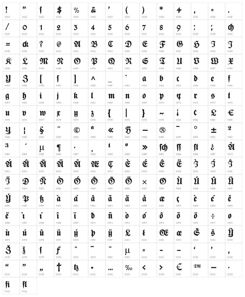PlakatFraktur Character Map