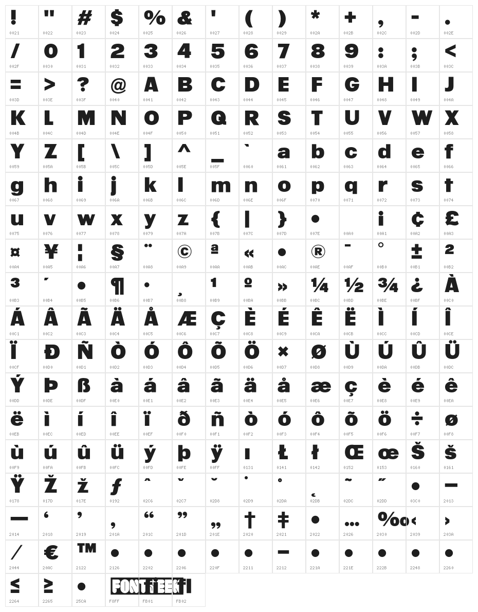 Plakat Character Map