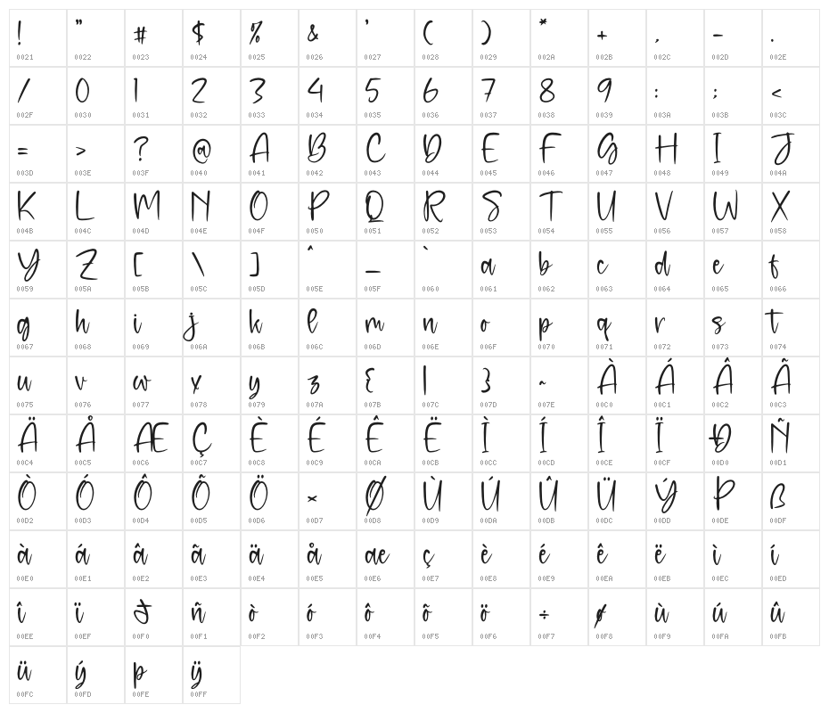 Plam Story Character Map