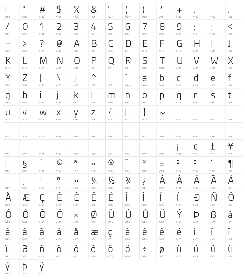 Planer Regular Character Map