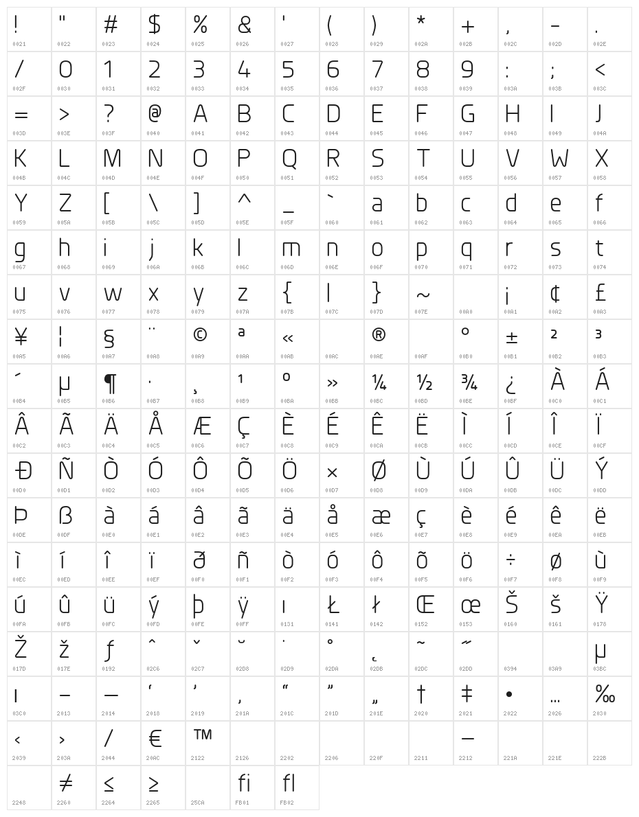 Planer Character Map