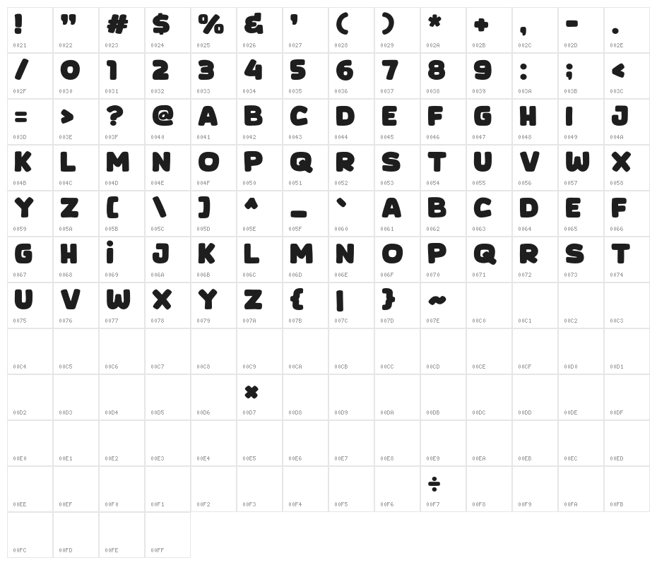 Planet Comic Character Map