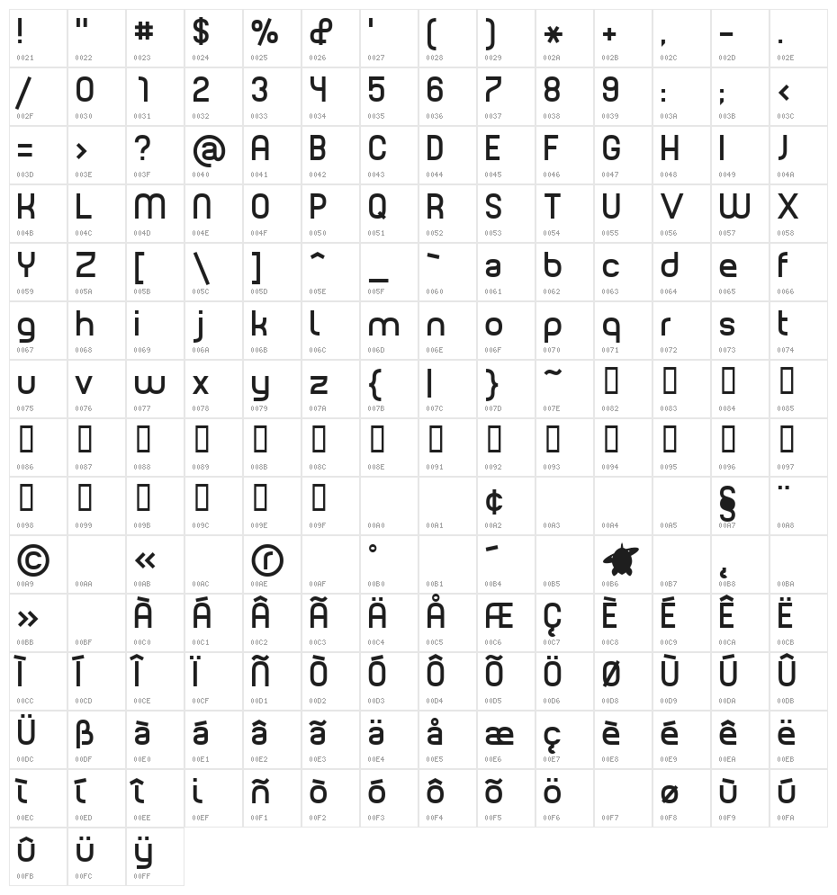 Planet Estyle Character Map