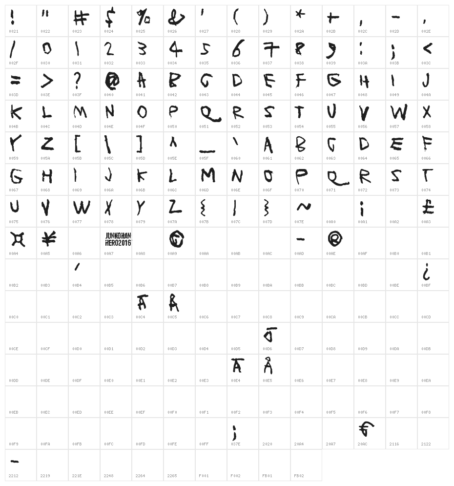 Planet Garbage Character Map
