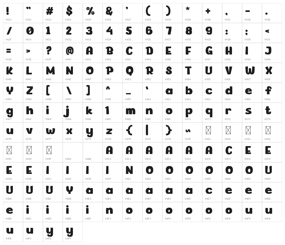 Planet-Joy Character Map