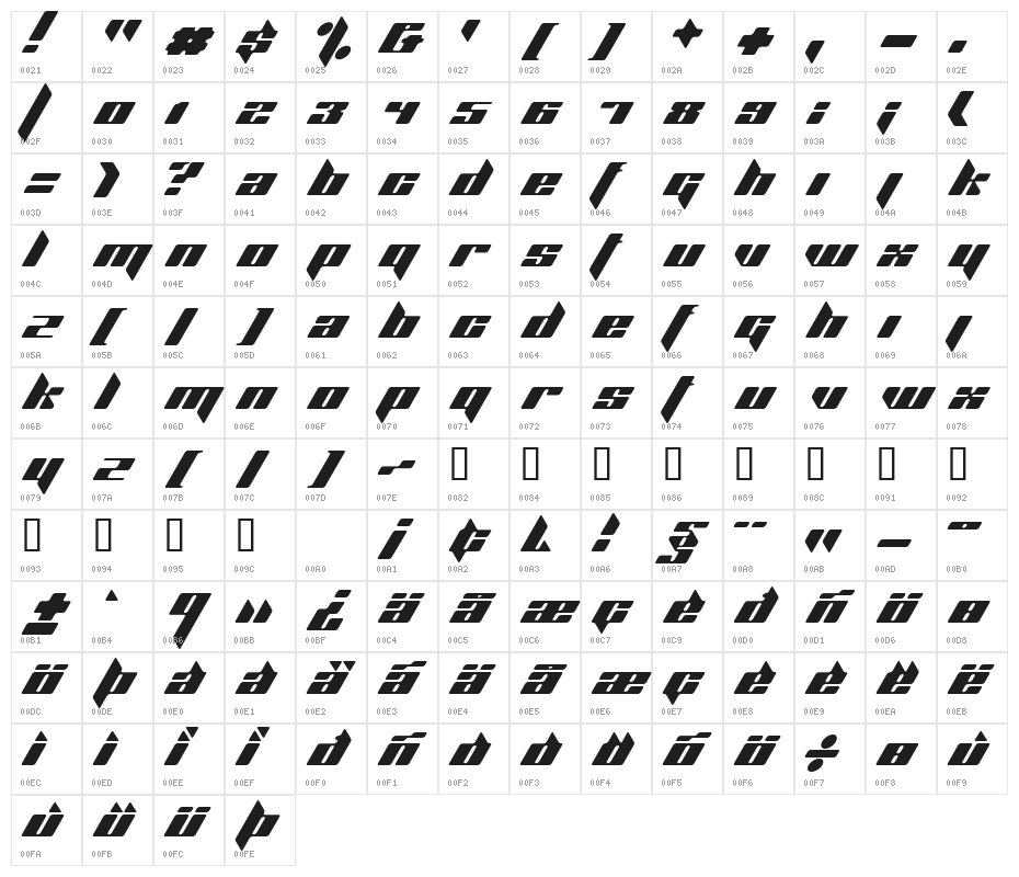 Planet Kosmos Character Map