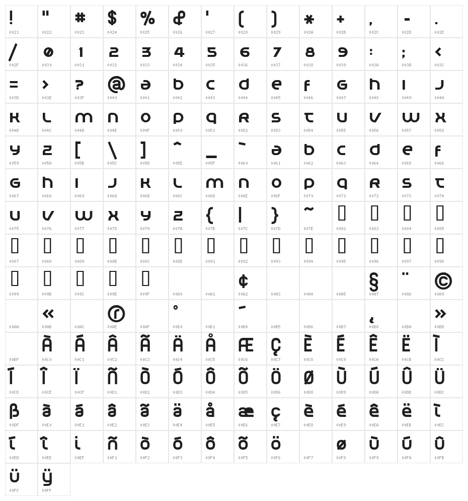 Planet Megapolis Character Map