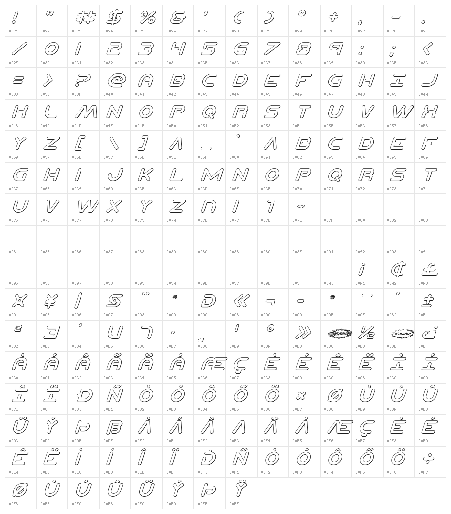 Planet N 3D Italic Character Map