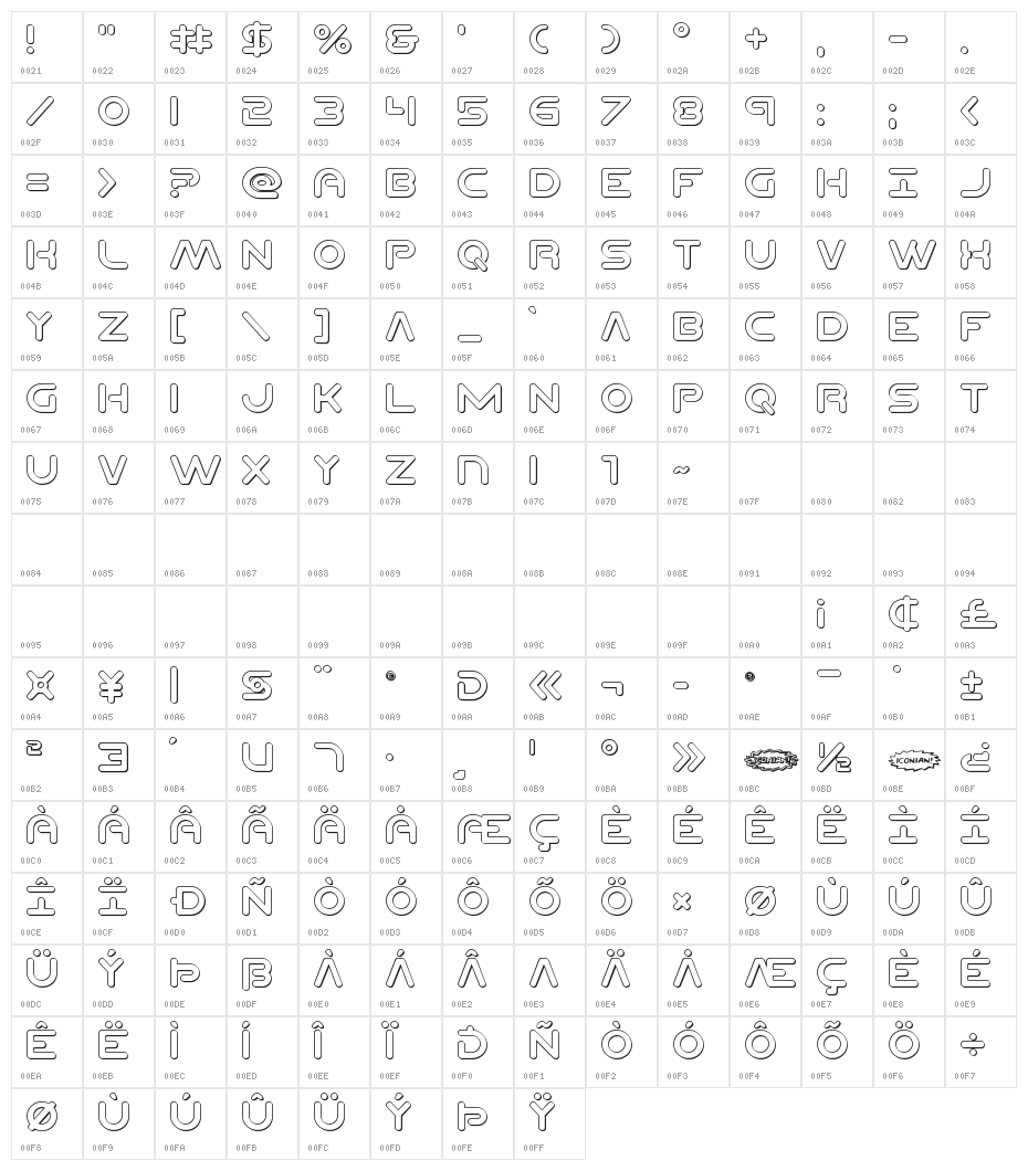 Planet N 3D Character Map