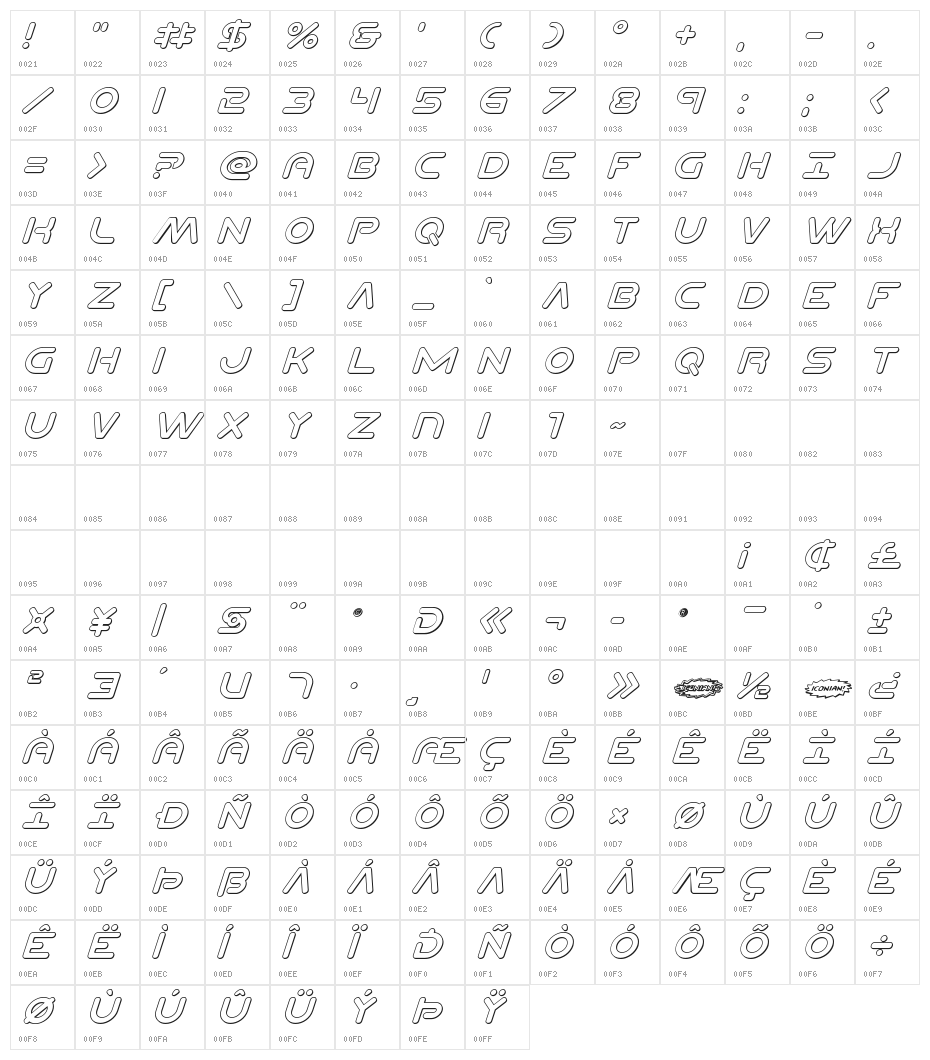 Planet N Compact 3D Italic Character Map