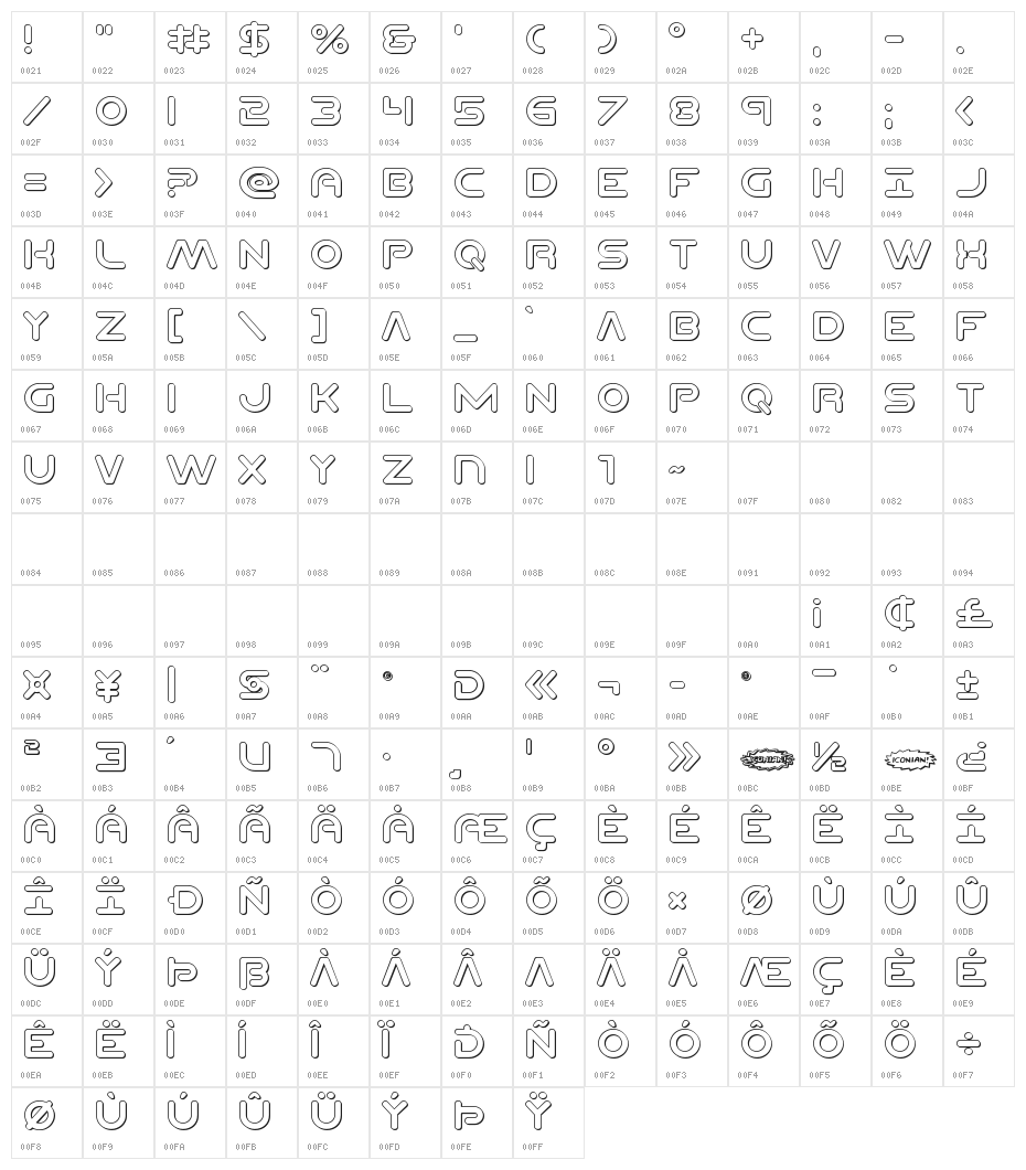 Planet N Compact 3D Character Map