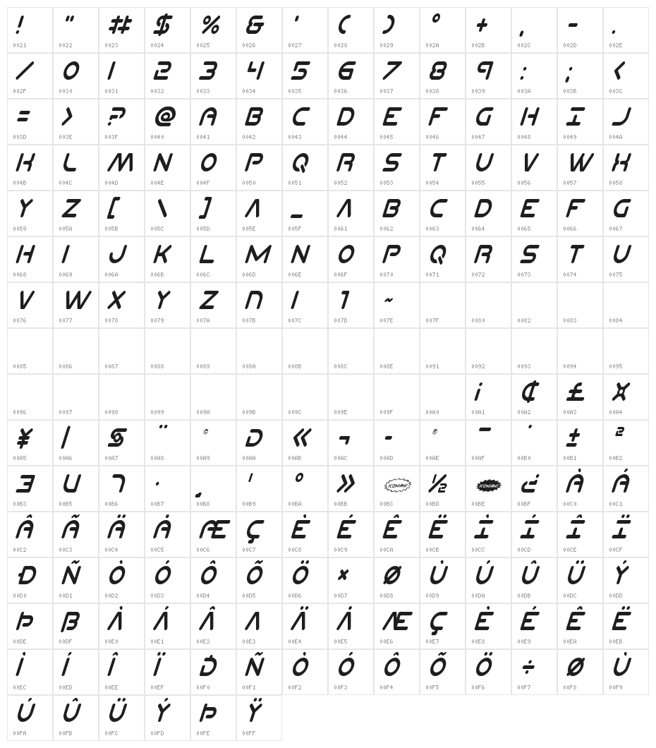 Planet N Compact Condensed Italic Character Map