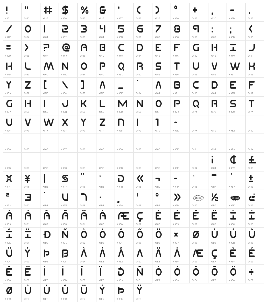 Planet N Compact Condensed Character Map