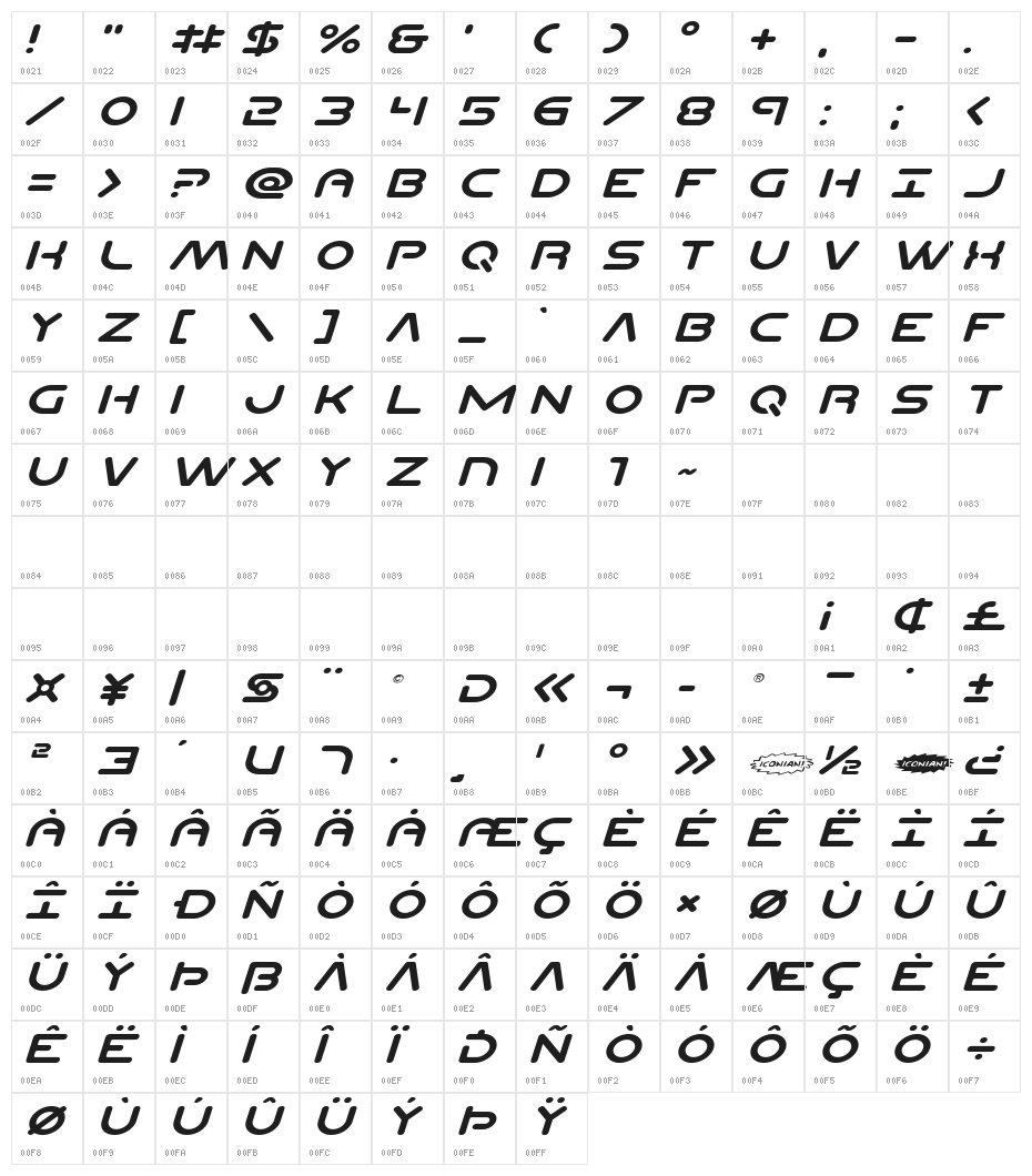 Planet N Compact Expanded Italic Character Map
