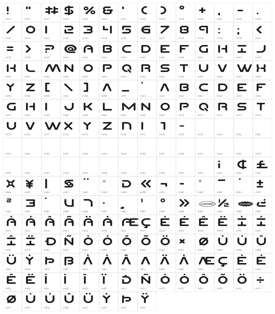 Planet N Compact Expanded Character Map