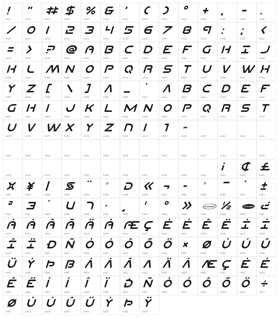 Planet N Compact Italic Character Map