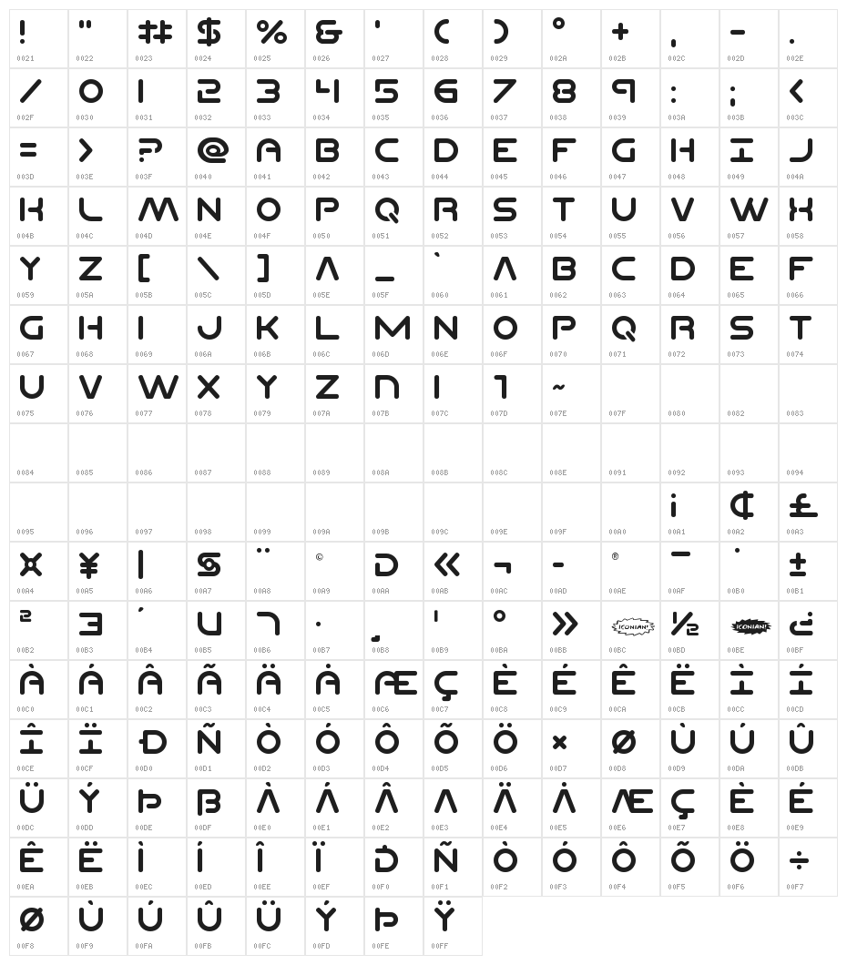 Planet N Compact Character Map