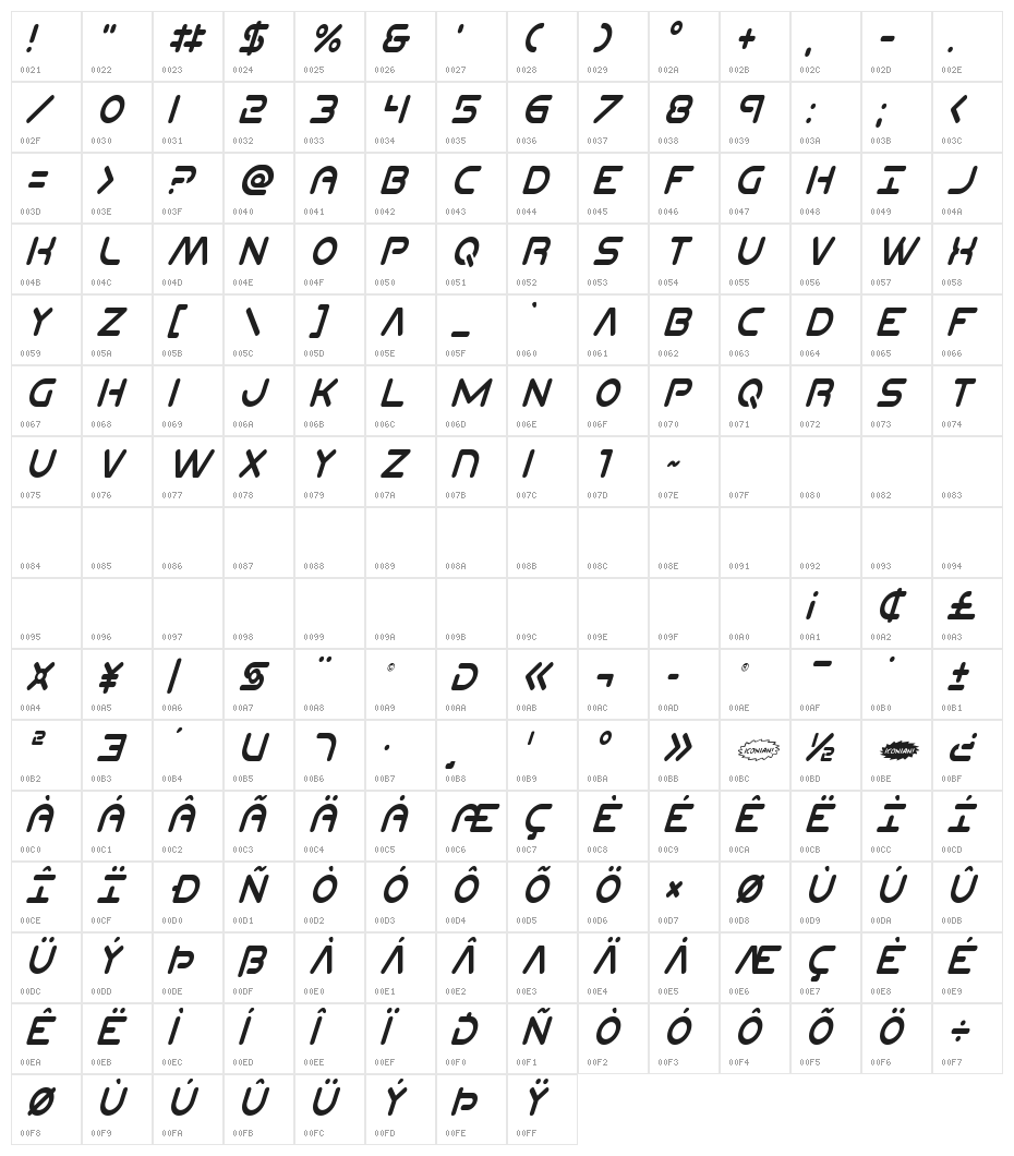 Planet N Condensed Italic Character Map