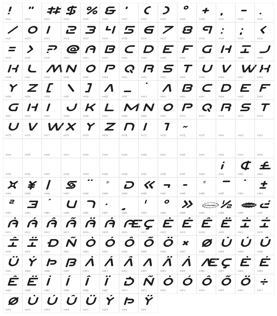Planet N Expanded Italic Character Map