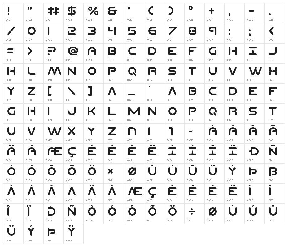 Planet N Character Map
