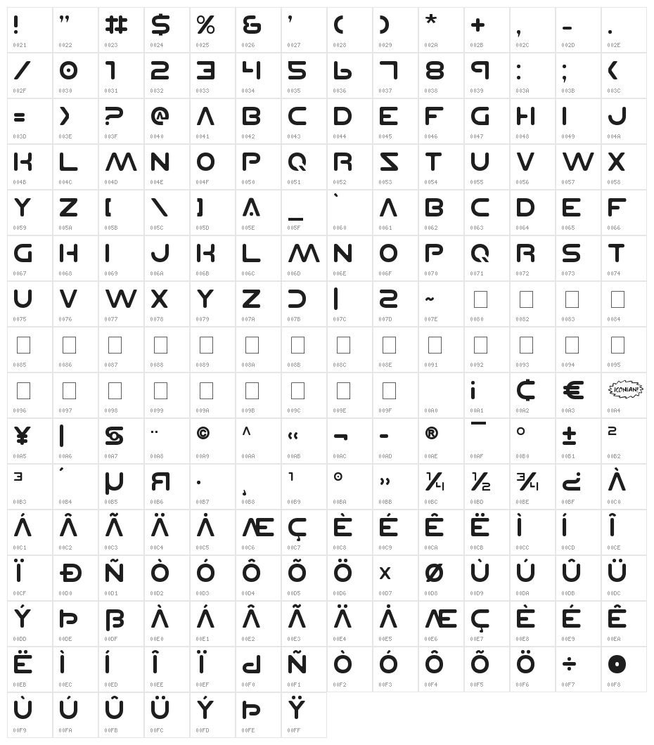Planet N Character Map