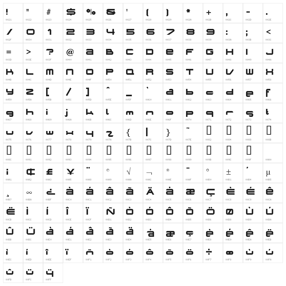 Planet Opti Character Map