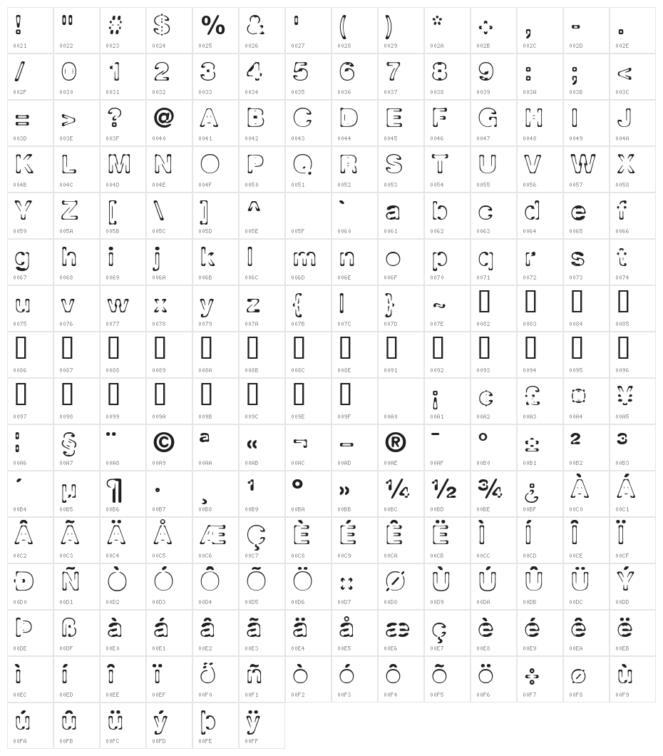 Planet Orbit Character Map
