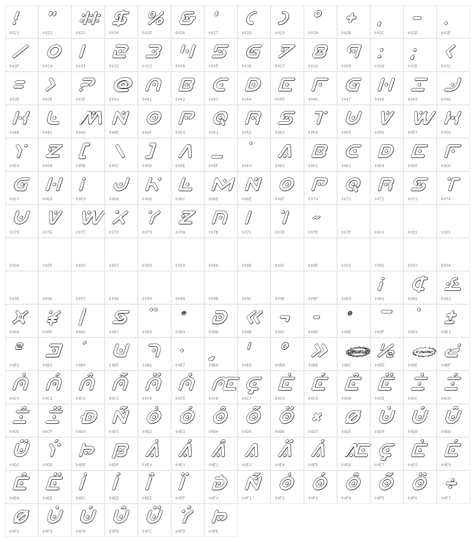 Planet X 3D Italic Character Map