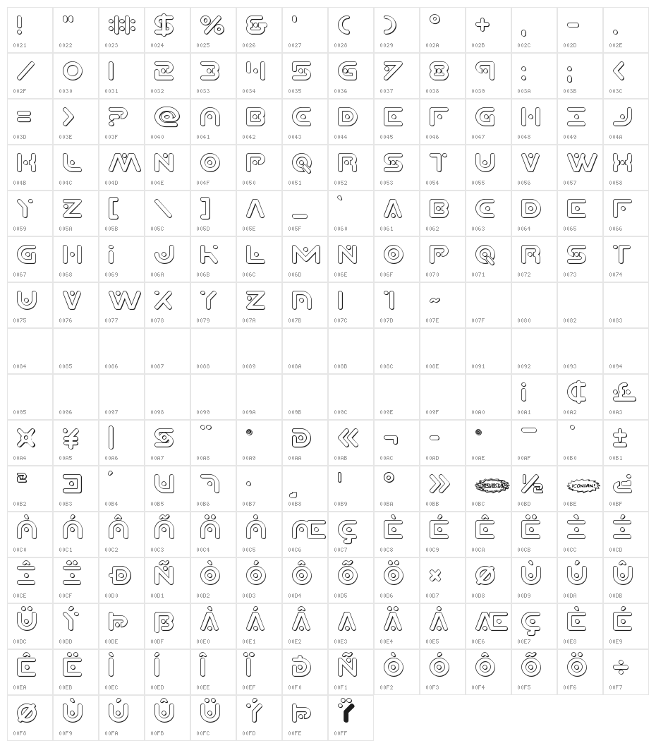 Planet X 3D Character Map