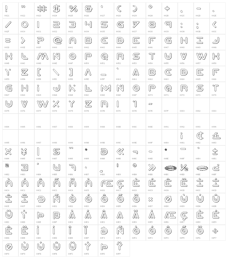 Planet X Compact 3D Character Map