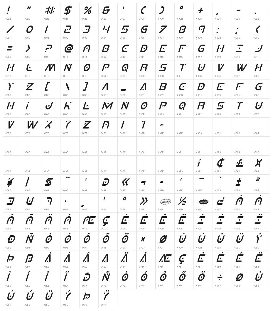 Planet X Compact Condensed Italic Character Map