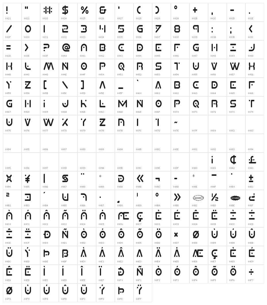 Planet X Compact Condensed Character Map