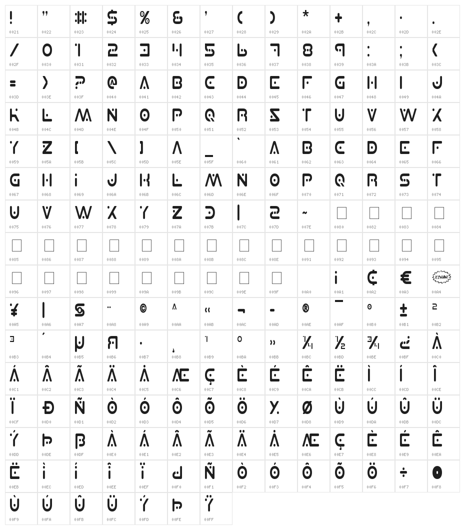 Planet X Condensed Character Map