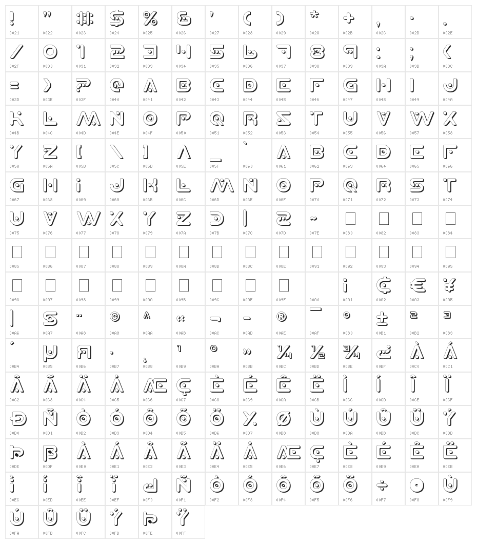 Planet X Shadow Character Map