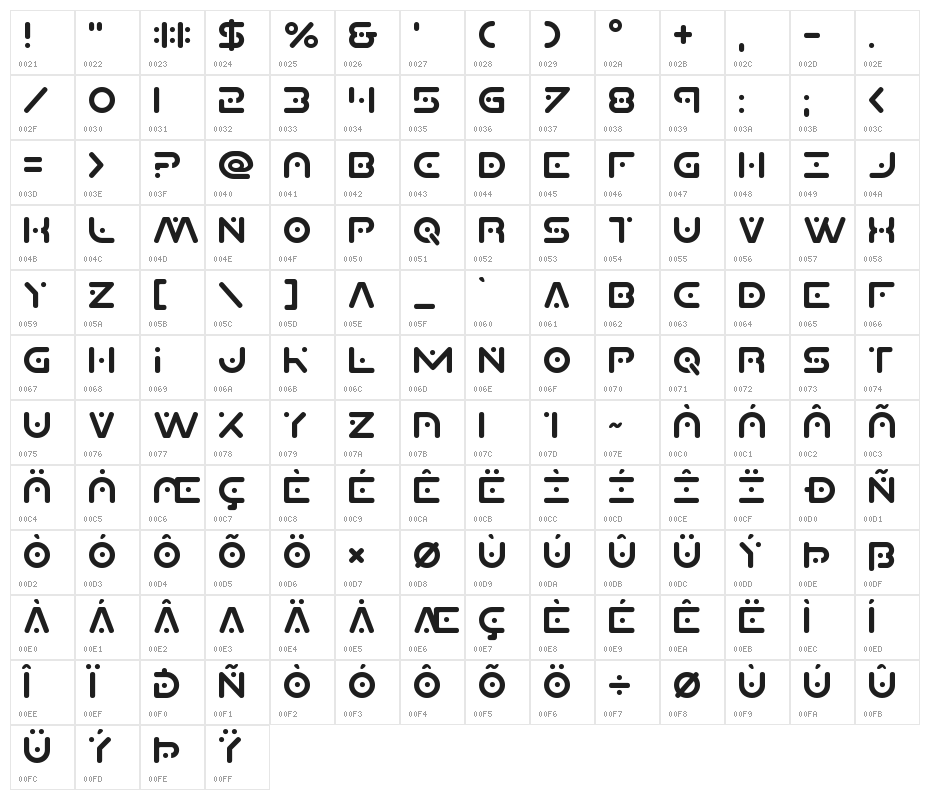 Planet X Character Map